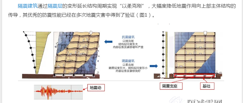 隔震減震疑問(wèn)解答